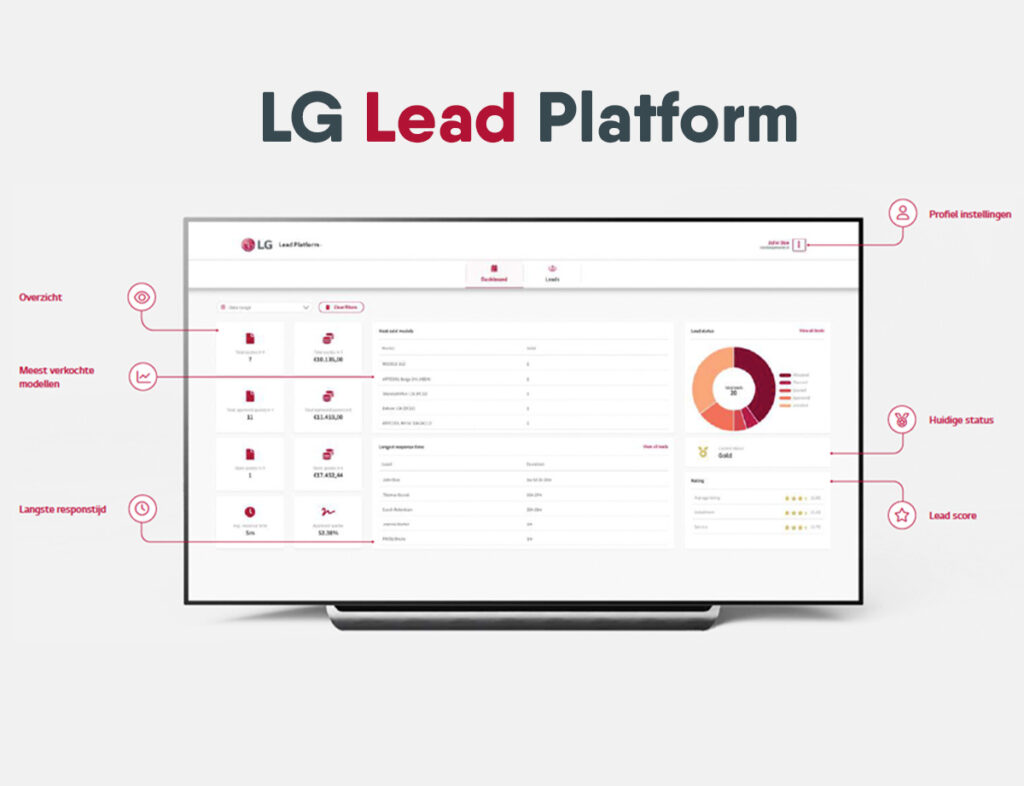 Ontdek de nieuwe werkwijze van LG Lead Platform en bekijk de handleiding en video.